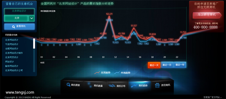 轉(zhuǎn)化詞|7大篩選關(guān)鍵詞工具為你競(jìng)價(jià)推廣選擇轉(zhuǎn)化詞