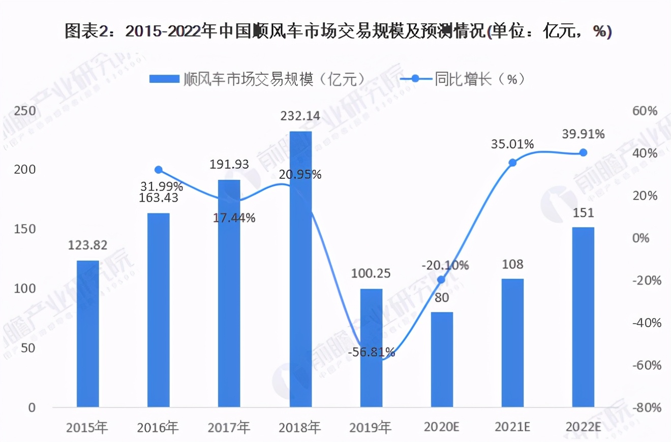 盤點2021年最省錢的順風(fēng)車平臺，守護好你的錢包