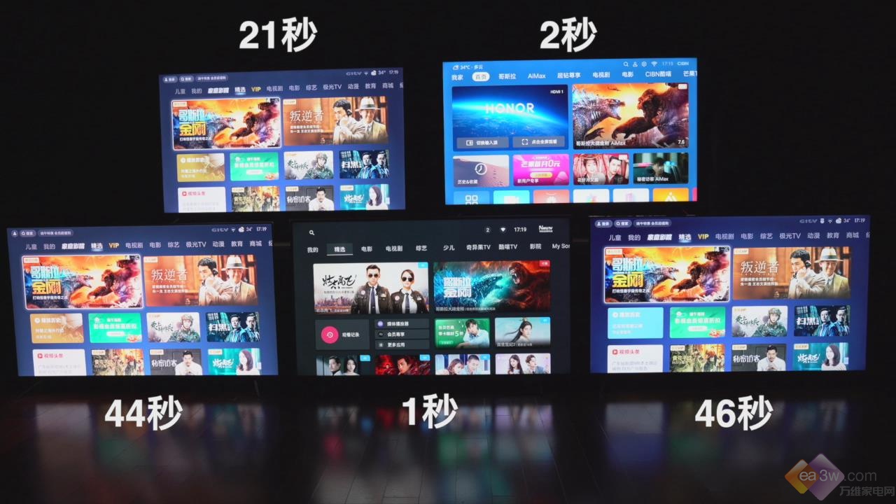 618買怎樣的電視才劃算？5款65吋大屏電視盲測比價(jià)給你答案