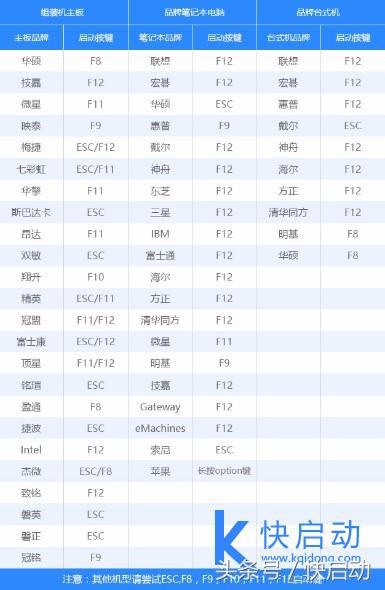 win7 64位系統(tǒng)什么樣的電腦可以安裝？看完保證不吃虧！
