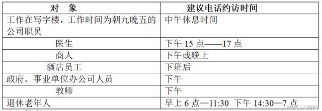 想提高電話營銷成功率，這7種方法學(xué)一學(xué)