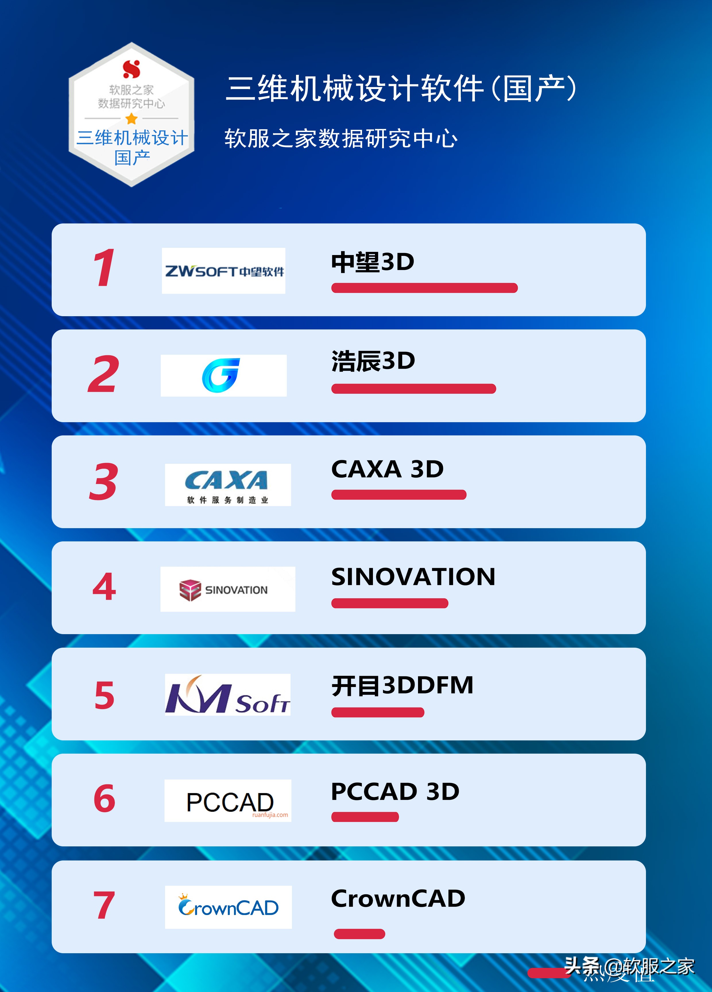 干貨 | 國產(chǎn)三維機(jī)械設(shè)計(jì)軟件有哪些？國產(chǎn)三維機(jī)械軟件專輯推薦