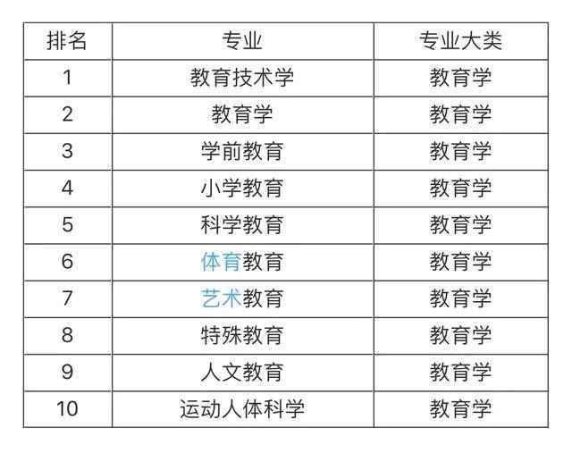 大學(xué)就業(yè)前景最看好的十大專業(yè)，土木工程第一，計算機(jī)專業(yè)僅第五