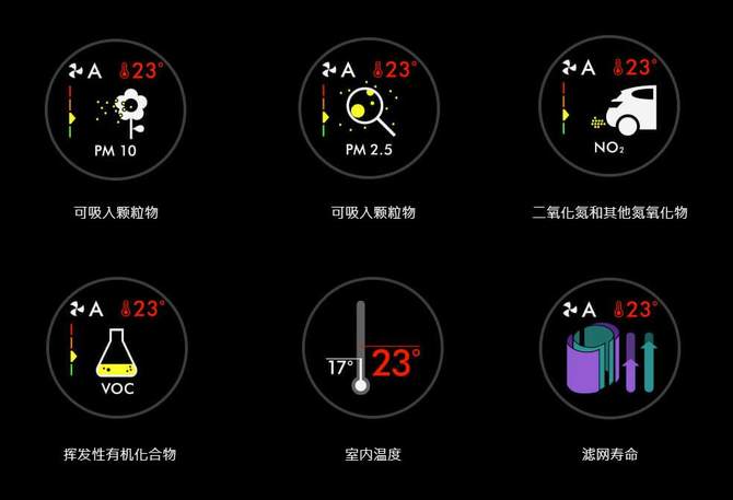 全年可用的空氣凈化暖風(fēng)扇 戴森HP04評測