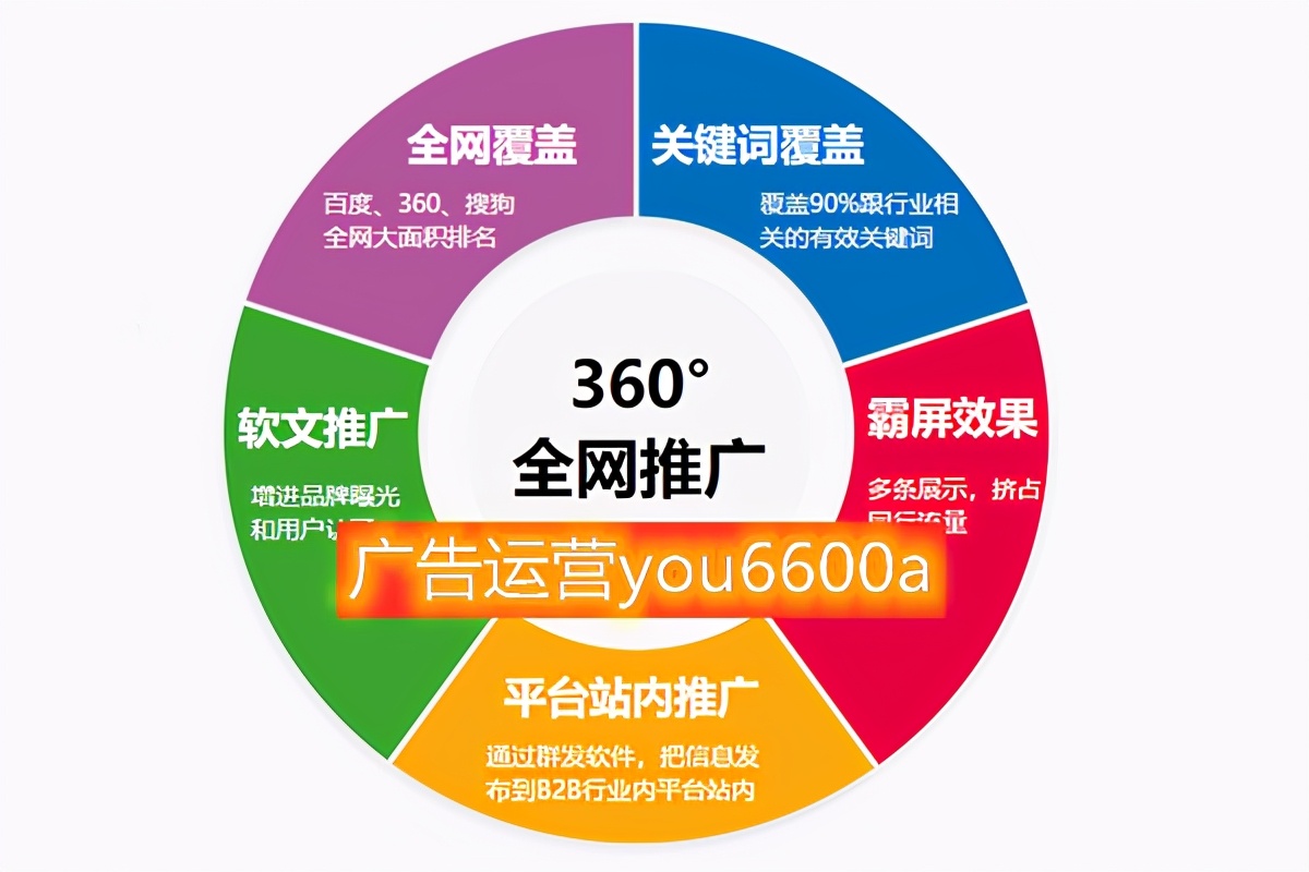 廣告投放哪些平臺投放效果比較好？