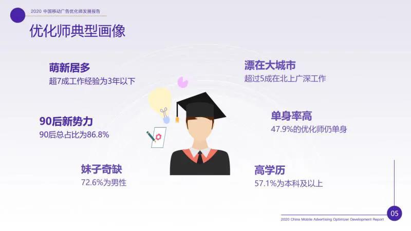 廣告優(yōu)化師這個職位收入怎樣？前途如何