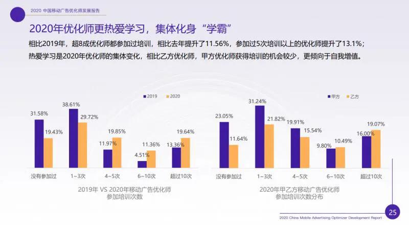 廣告優(yōu)化師這個職位收入怎樣？前途如何