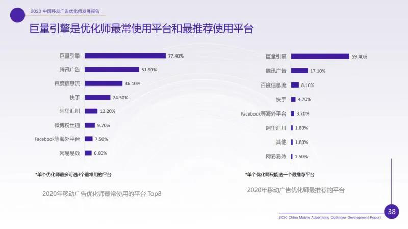 廣告優(yōu)化師這個職位收入怎樣？前途如何