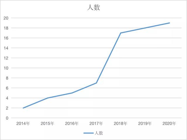 山東理工大學(xué) 建筑工程學(xué)院（山東省特色名校優(yōu)質(zhì)校）(18)