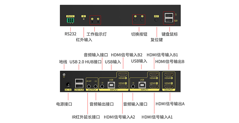 雙屏主機(jī)也能切換了！HDMI KVM雙屏切換器212HK