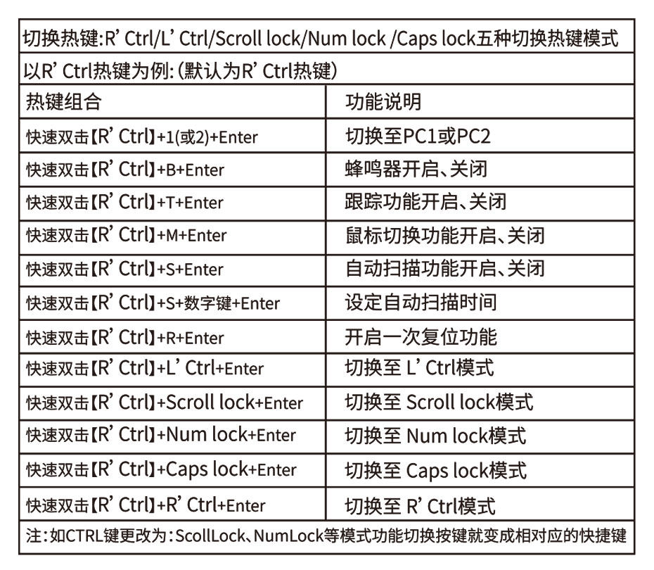 雙屏主機(jī)也能切換了！HDMI KVM雙屏切換器212HK