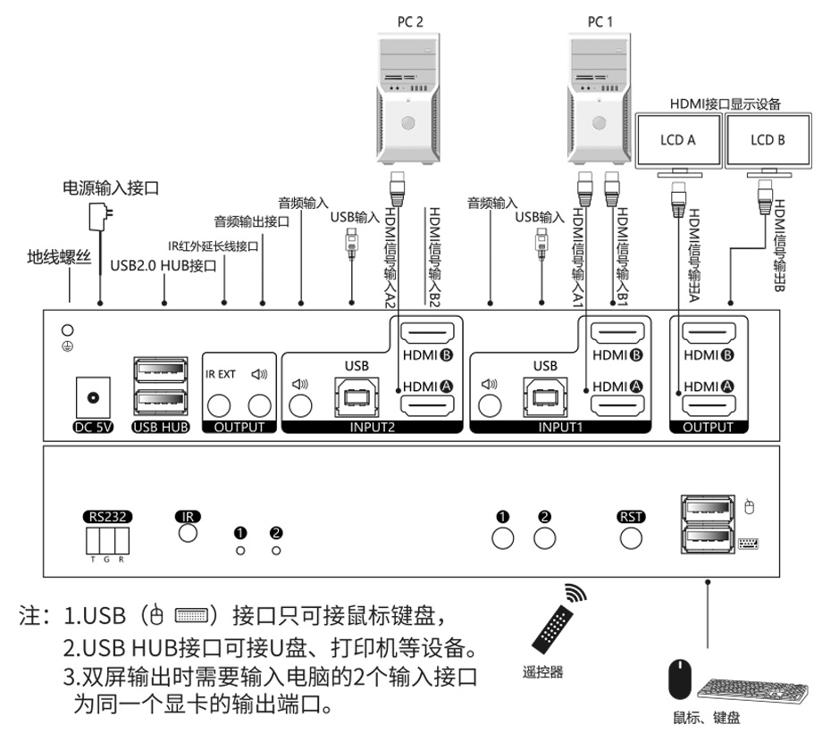 雙屏主機(jī)也能切換了！HDMI KVM雙屏切換器212HK