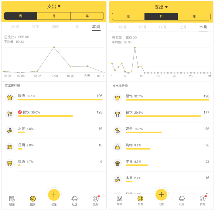 5個好用的記賬軟件，全面掌控每一筆收支