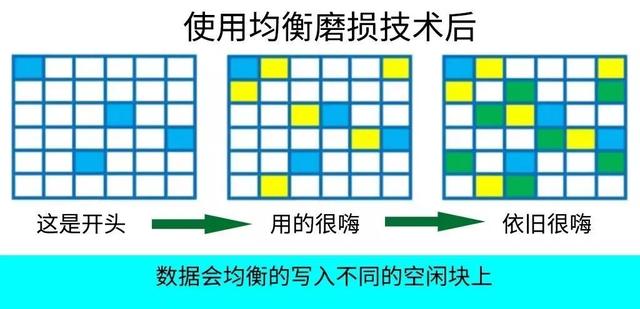 教你絕對無法恢復(fù)文件的方法，刪除、粉碎、格式化？
