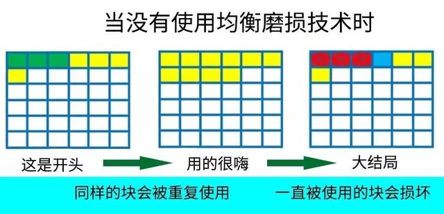 教你絕對無法恢復(fù)文件的方法，刪除、粉碎、格式化？