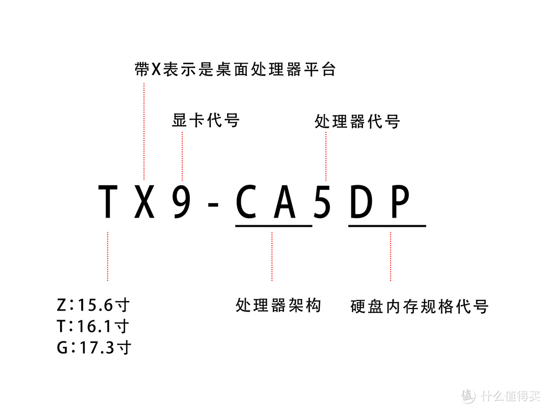 上船就對(duì)了，神舟筆記本入手全攻略