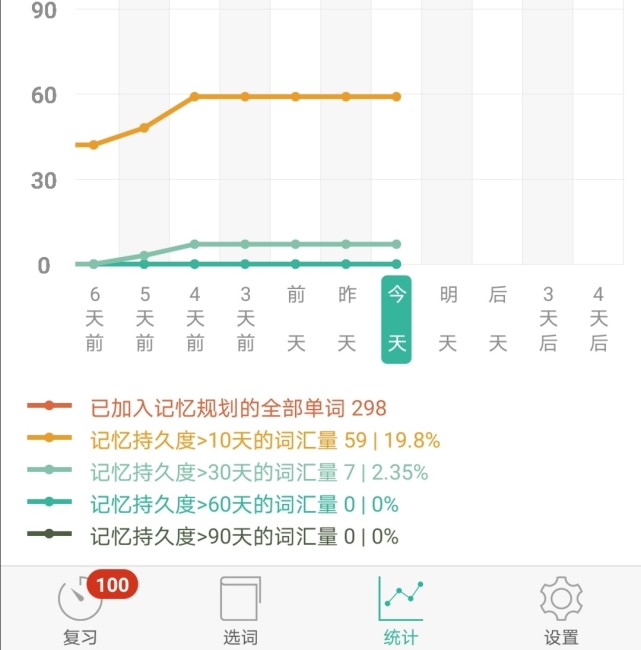 背單詞必須要知道的三個(gè)軟件 選對(duì)工具 事半功倍