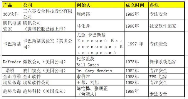 個(gè)人電腦裝什么殺毒軟件好用？迷惑多年終于對(duì)比明白了