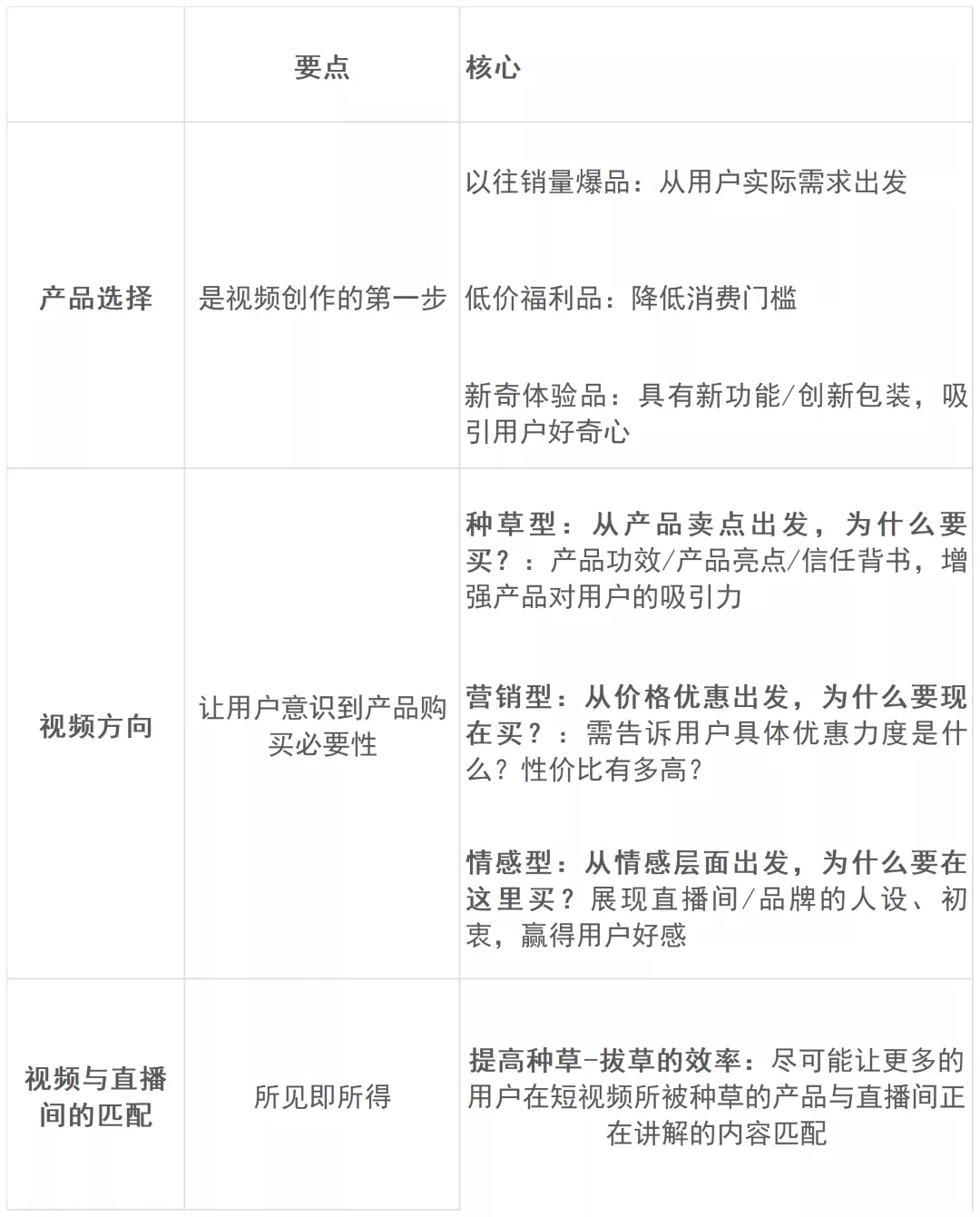 直播GMV如何增長？