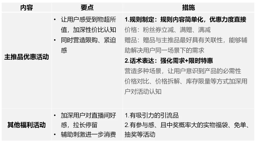 直播GMV如何增長？