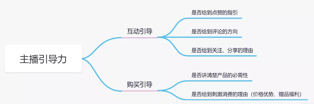 直播GMV如何增長？