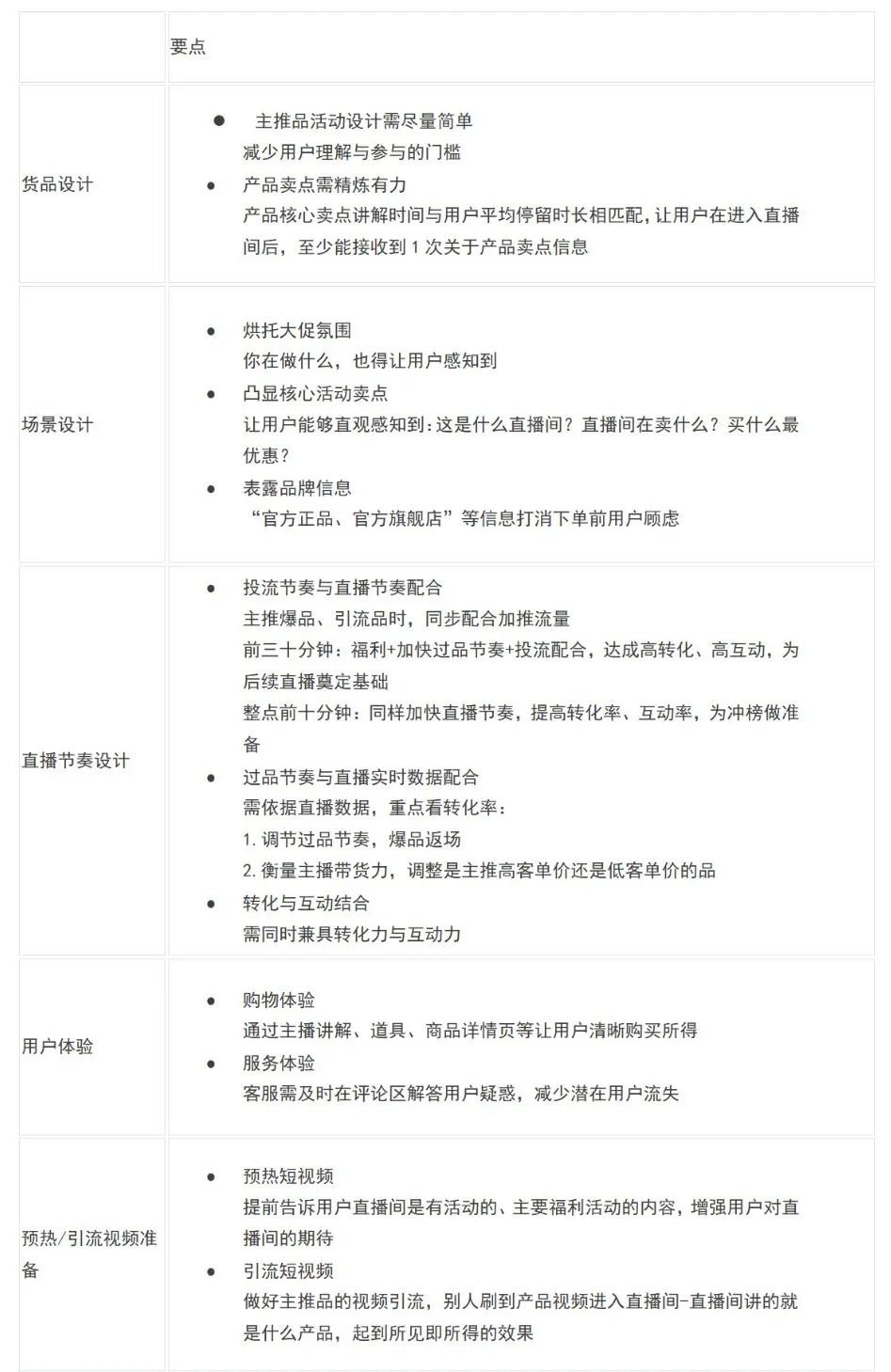 直播GMV如何增長？