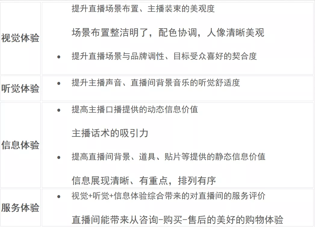 直播GMV如何增長？