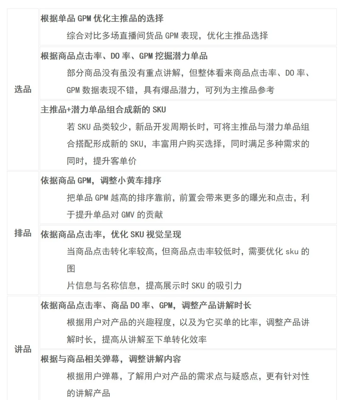 直播GMV如何增長？