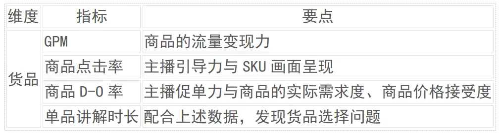 直播GMV如何增長？