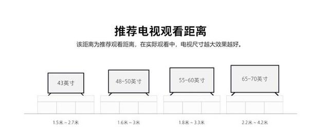 電視買多大尺寸的才好？現(xiàn)在人買電視，起步65英寸