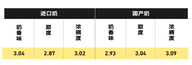 純牛奶應(yīng)該怎么選？國產(chǎn)的好還是進(jìn)口的好？