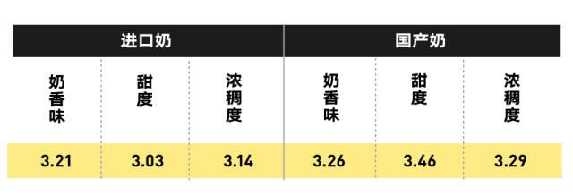 純牛奶應(yīng)該怎么選？國產(chǎn)的好還是進(jìn)口的好？