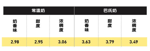 純牛奶應(yīng)該怎么選？國產(chǎn)的好還是進(jìn)口的好？