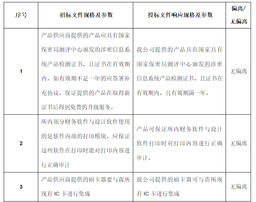技術(shù)條款偏離表范文